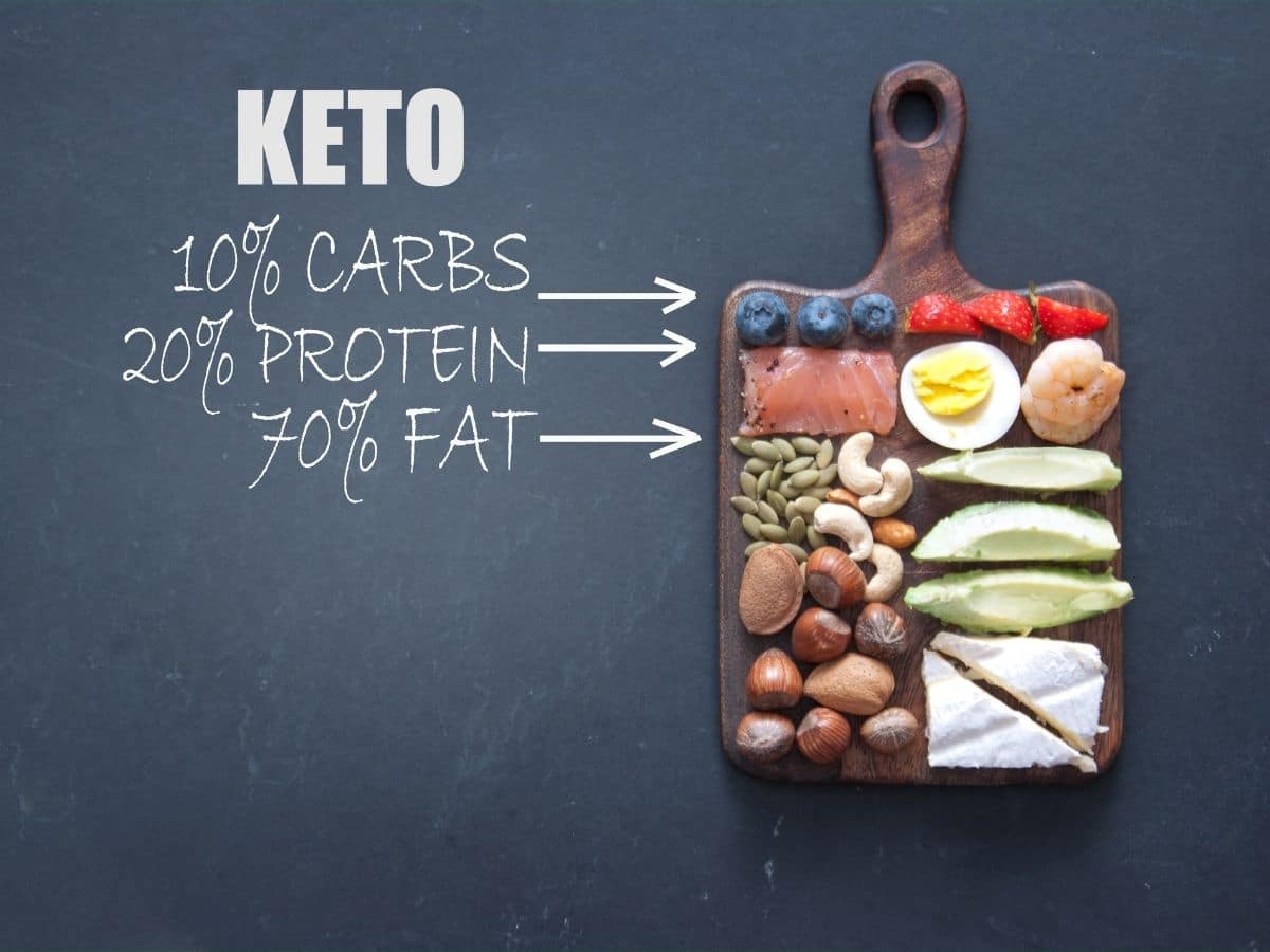Basics of keto diet