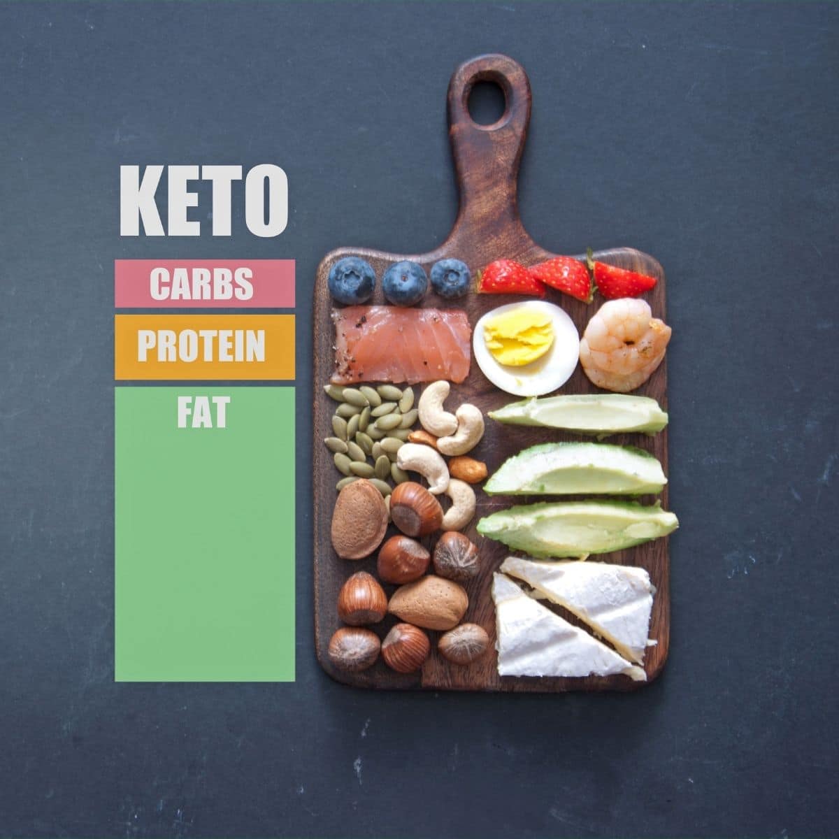 basic of keto diet