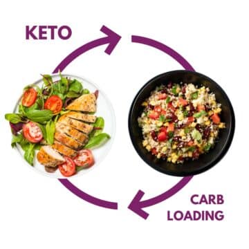 Keto and Carb Loading: Boost Your Fitness